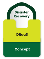 DR [DRaas] Concept