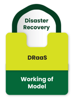 DR [DRaas] Working of Model