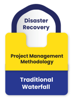 DR [PM Methodology] Traditional Waterfall