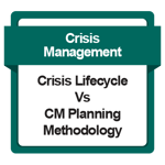 CM Crisis Lifecycle vs CM Planning Methodology