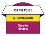 ORPM On-site Review