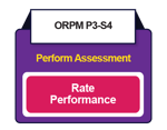 ORPM [S4] Rate Performance