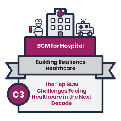 [BCM] [NUHS] [E3] [C3] The Top BCM Challenges Facing Healthcare in the Next Decade