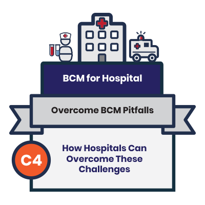 [BCM] [NUHS] [E2] [C4] How Hospitals Can Overcome These Challenges
