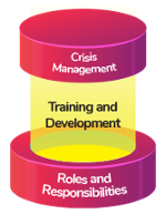 [CM] Roles: Training and Development