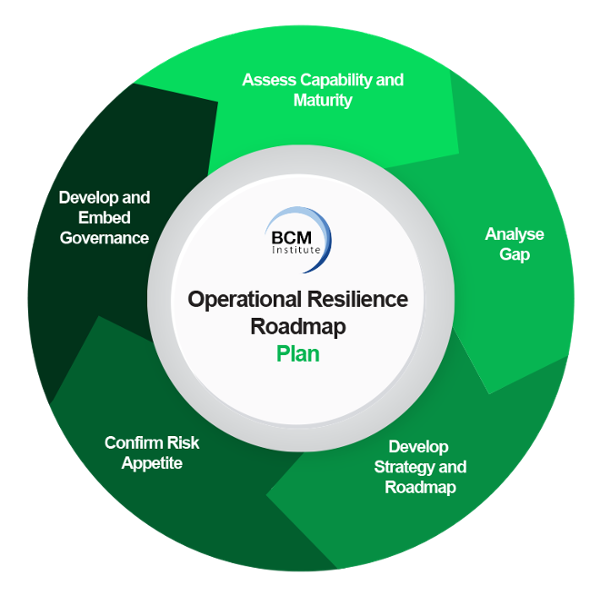 Operational Resilience