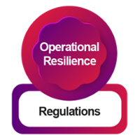 Operational Resilience Regulations