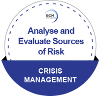 Analyse and Evaluate Sources of Risk