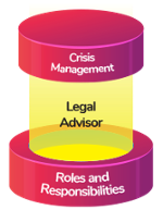 [CM] Roles: Legal Advisor