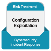 C6 CIR Risk Treatment Configuration Exploitation