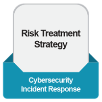Risk Treatment Strategy for Specific Cyber Security Threats
