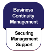 [BCM] Best Practices for Securing Management Support for BCM Initiatives