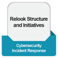 C6 CIR Relook Structure and Initiatives
