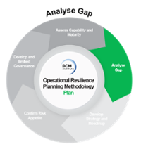 OR PM Plan Analyse Gap