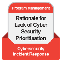 CIR PgM Rationale for Lack of Cyber Security Prioritisation