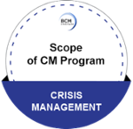 Scope of CM Program