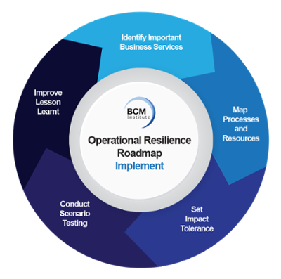 Operational Resilience