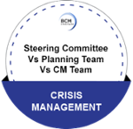 Steering Committee Vs Planning Team Vs CM Team